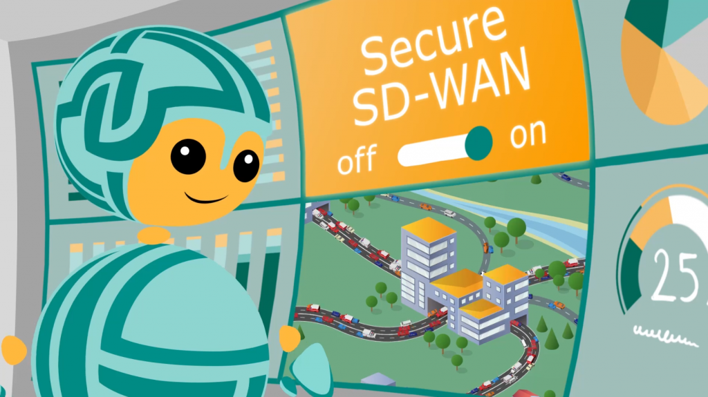 Secure SD-WAN, die zukunftsorientierte Netzwerklösung – nicos AG