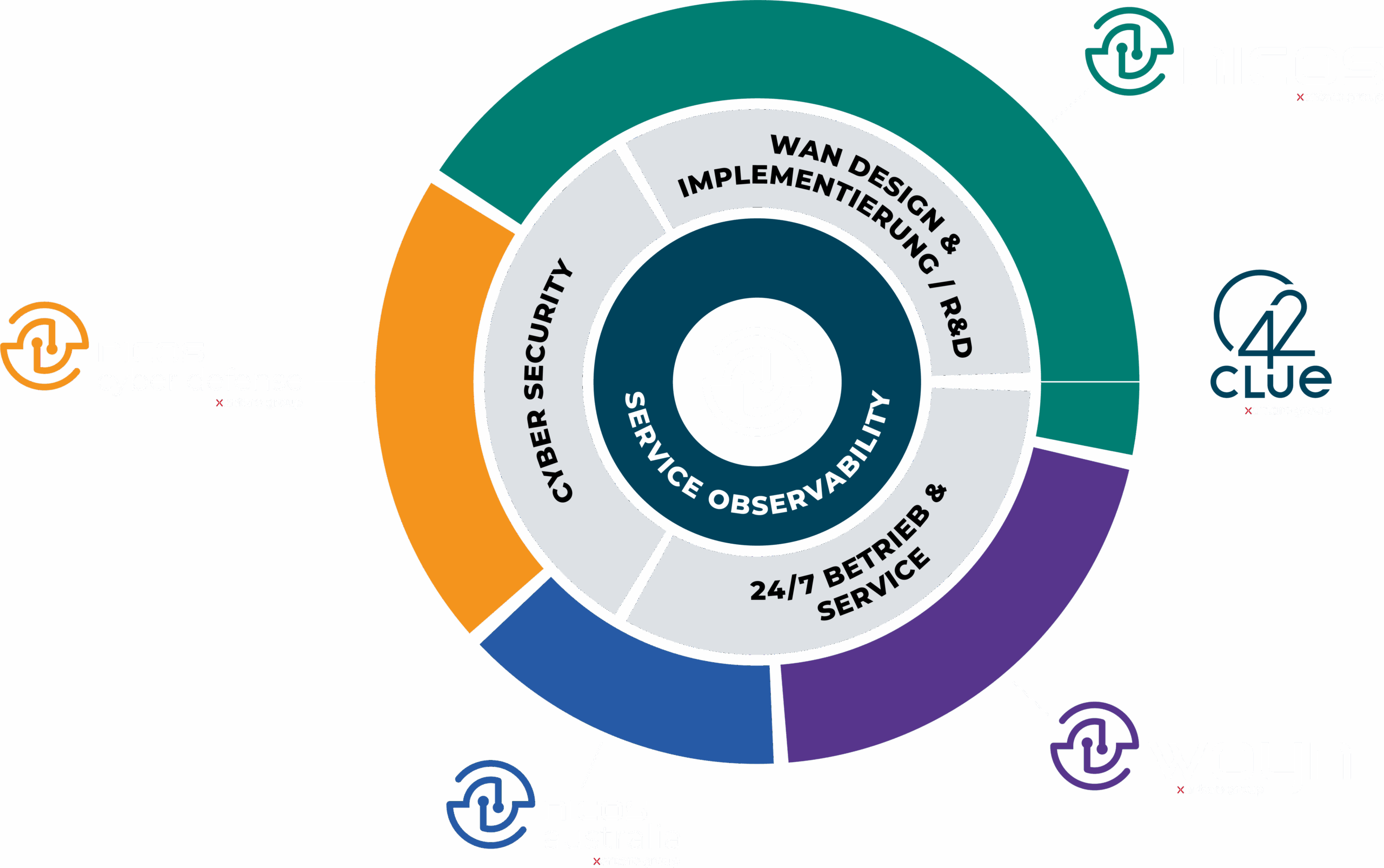 Unternehmen – nicos AG